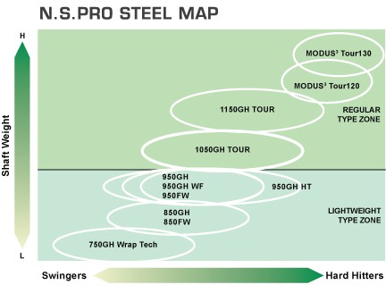 Iron Shaft Comparison Chart 2016