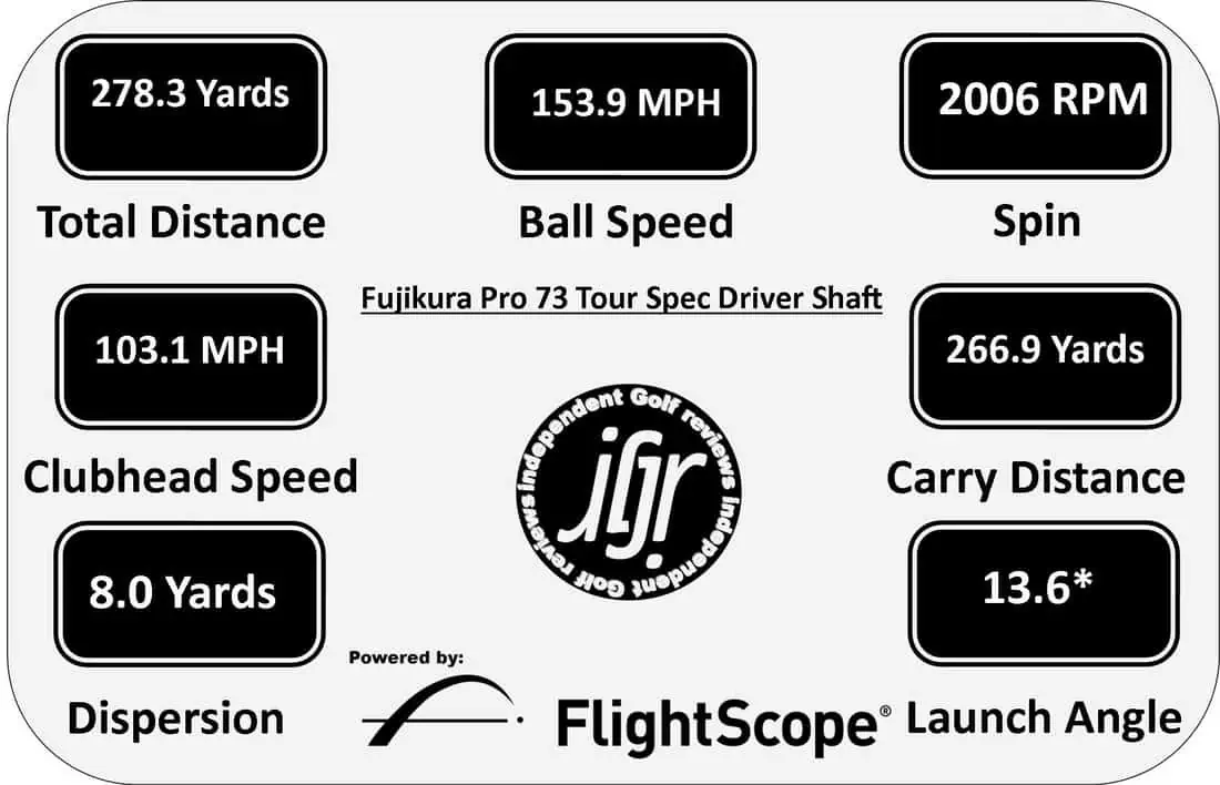Fujikura Pro 73 Tour Spec Shaft - Independent Golf Reviews