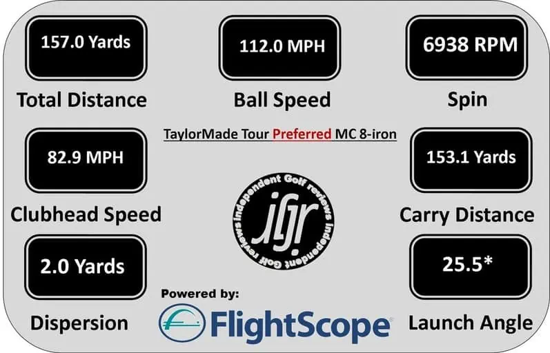 大幅にお値下げしました！TaylorMade Tour Preferred MC Taylormade Forged Mc | eBay
