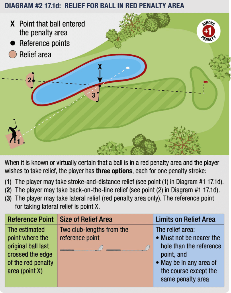 Red Stakes Vs. White Stakes In Golf Independent Golf Reviews